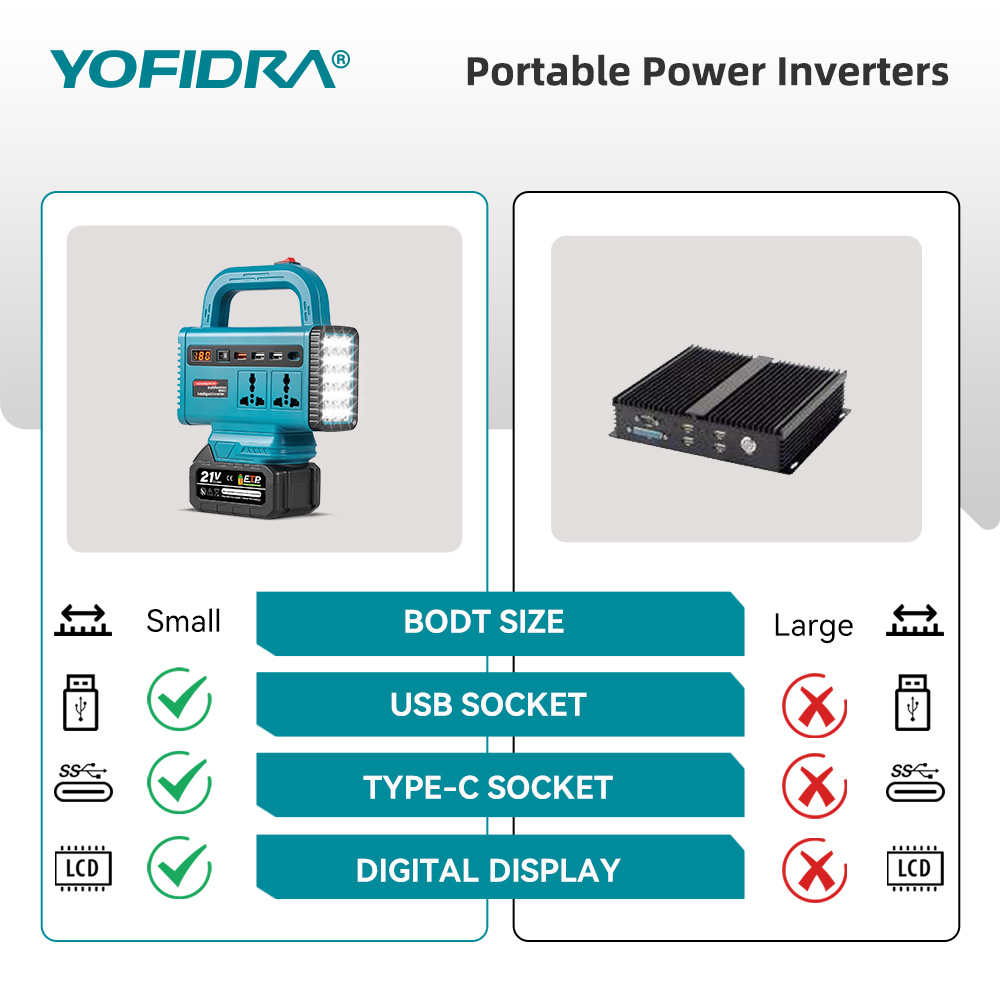 YOFIDRA 220V Portable Power In - đánh giá và giá Ac Outdoor Power
